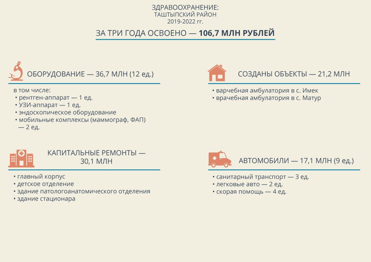 Minzdrav Tashtyp