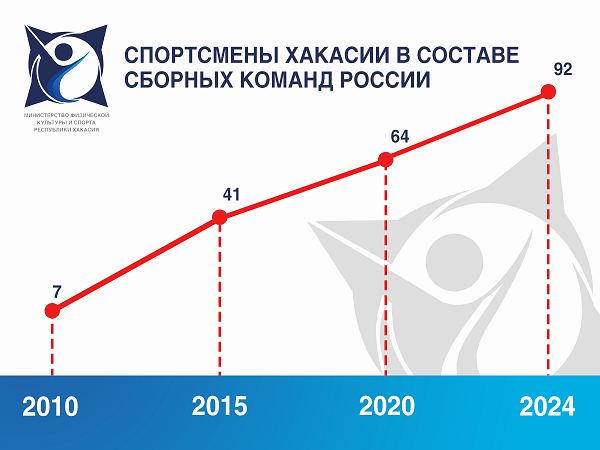 Statistika sport