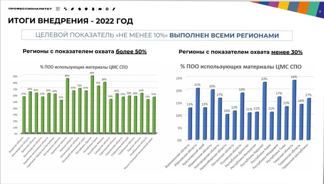 grafik obrazovanie