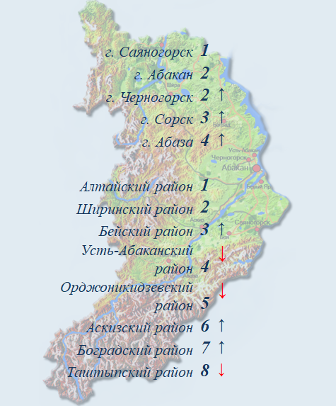 razvitie mynizapal