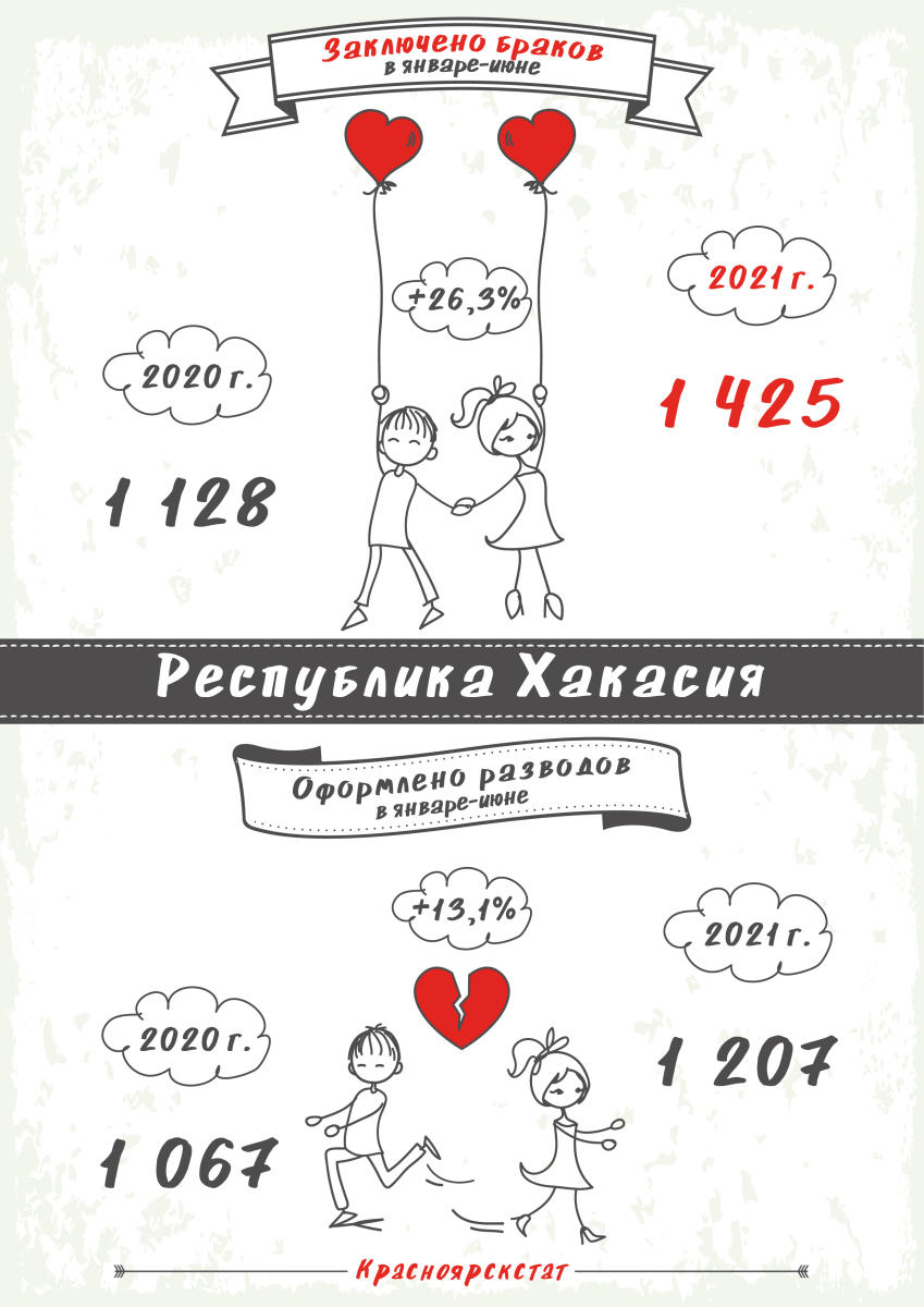 bra razvody