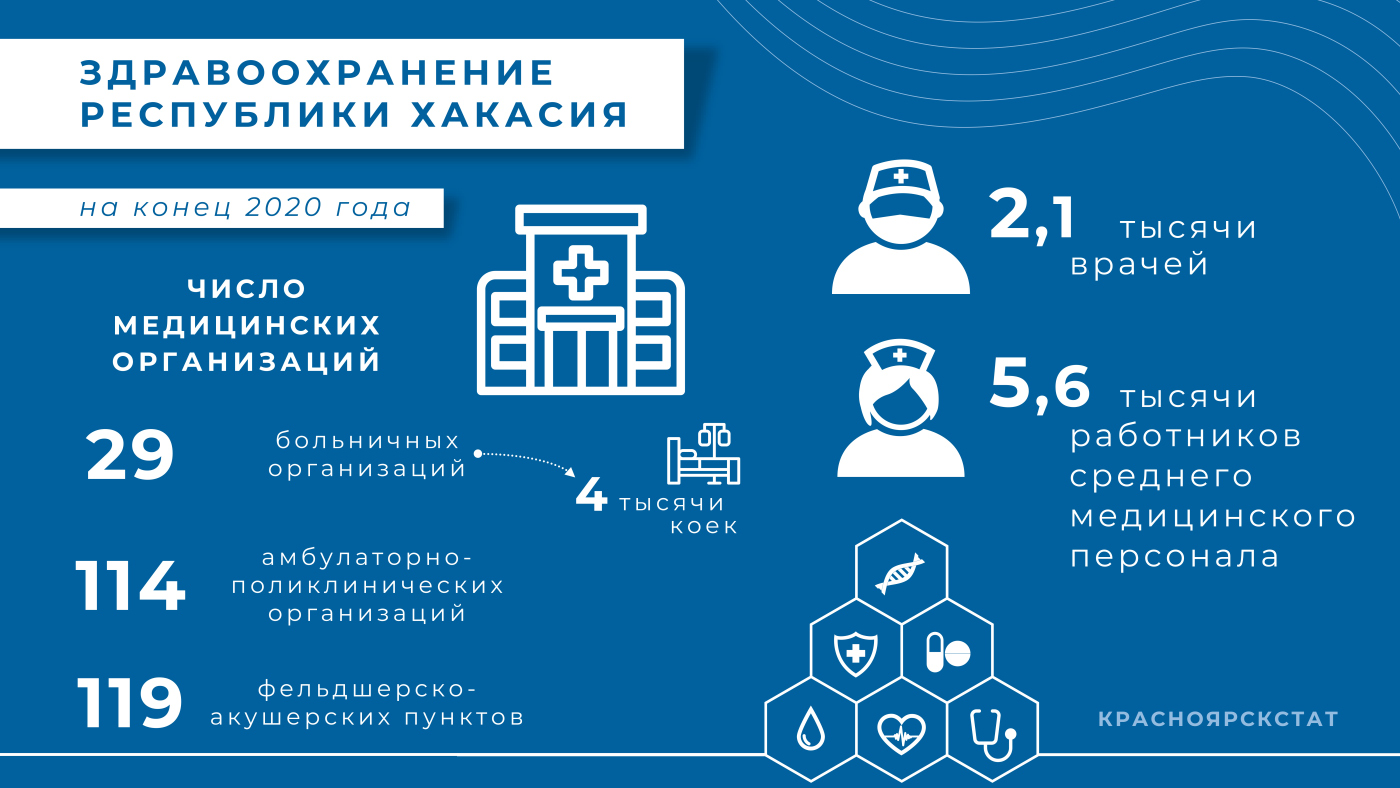infograf mediki