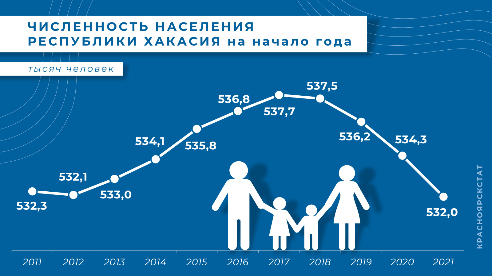 infografika naselenie