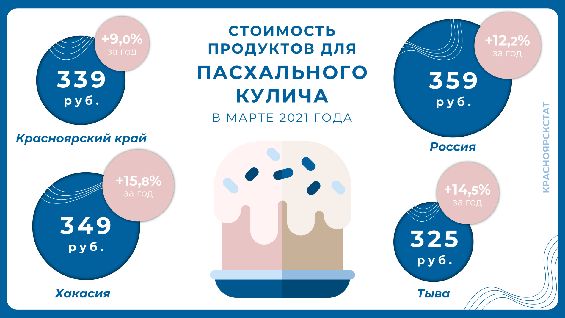 kulich infograf